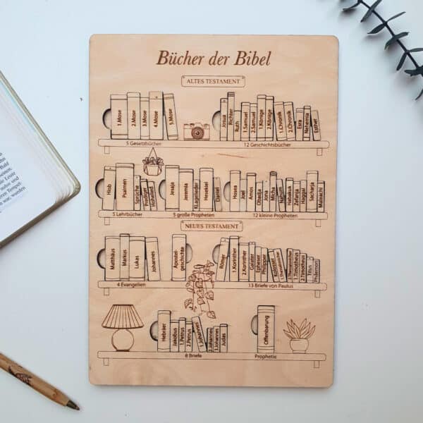 Segnungstafel mit biblischen Büchern und Propheten, christliche Literatur, Bibelwissen.